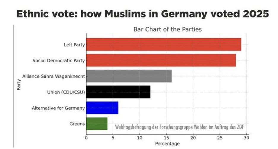 And in Turkey the same people…